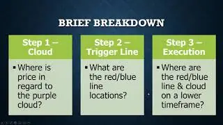 Forex Strategy Guide - 3 steps to success!