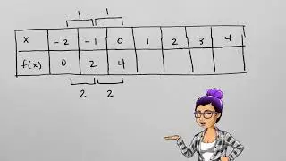 Definition of Linear Function