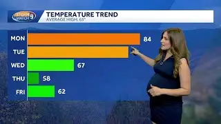 Summer-like weather continues in New Hampshire before cooler temperatures, rain returns