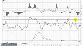 CrowdGather (CRWG) Stock Chart Analysis Video