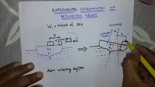 Experimental determination of metacentric height 4