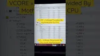 CPUID HWMONITOR #shorts #pc