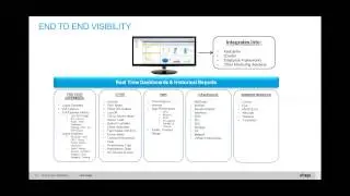 How to Proactively Manage Citrix End User Experience - Jun'16