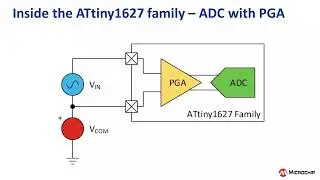 ATtiny1627 MCU 제품군을 통한 수동 적외선(PIR) 모션 감지