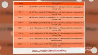 connect broadband service Chandigarh   Internet connection plans details