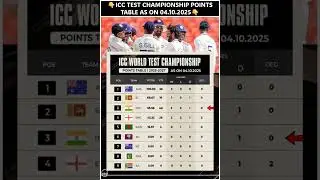 Latest World Test Championship Points Table 2025 #wtc #shortsfeed