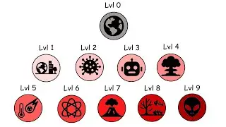 Every Extinction Type Explained in 18 Minutes