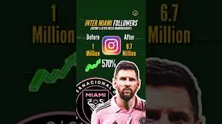 How Signing Lionel Messi IMPACTS a Club 📈