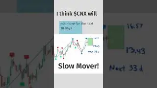 CNX is a Slow Mover #trading