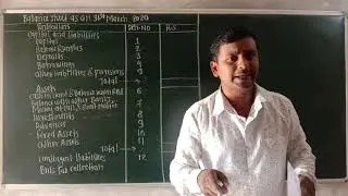 Bank Final Accounts - Preparation of Balance Sheet with Necessary Schedules