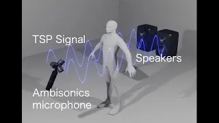 [CVPR2023] Listening Human Behavior: 3D Human Pose Estimation with Acoustic Signals