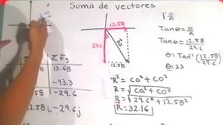 suma de vectores por componentes rectangulares