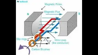 Construction and working of A C Generator : - 7. #acgenerator #electricity