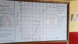 Plotting a cumulative frequency curve, finding quartiles.