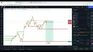 CHFJPY running 50 pips 0 drawdown. New Update!