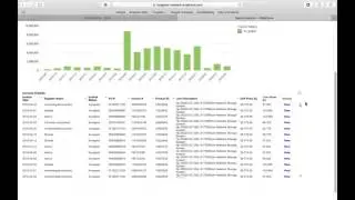 E invoicing + Analytics = A recipe for Procurement success