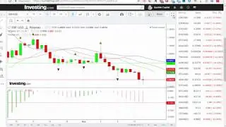 XRP/USD &mdash; Рипл Ripple обзор цены / анализ графика цены на 15.03.2018 - 16.03.2018