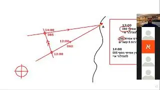 ניווט חופי שיעור 5 הרצת תכווינים