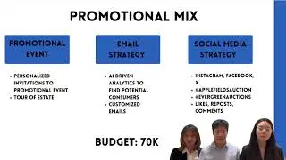 DECA Challenge - Auction Marketing Campaign 2026