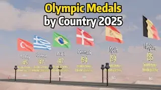 Olympic Medals by Country 2025