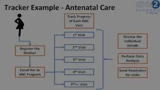Module 5 - Session 3 - Tracker Programs Presentation