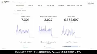 Digital ai App Awareデモ