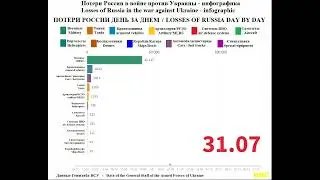 Потери России в войне против Украины в 2022 году &ndash; анимация.