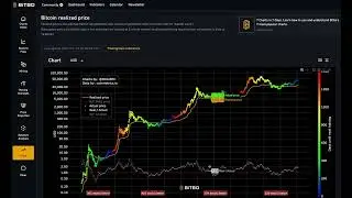 Объяснение графика реализованной цены биткоина