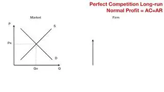Perfect Competition - Long-run Normal Profit - Silent