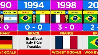All FIFA World Cup Finals - Genuine Stats 2022