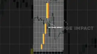 Which ICT Bias Is Best: Hourly Bias Or Daily Bias?