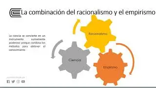 La ciencia moderna