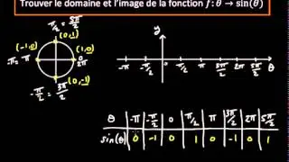 Courbe représentative de la fonction sinus