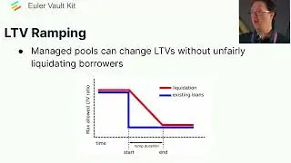 How Euler v2 improves liquidations in DeFi