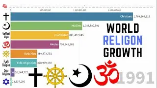 World's Largest Religion by Population [1950 - 2030] - Population Growth by Religion