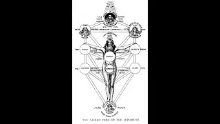 Zohar & Kabbalah are NOT authentic &ndash; Rabbi Berel Wein