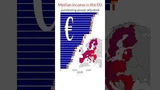 Income in Europe by country