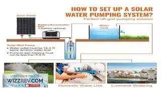 VEVOR Solar Water Pump 48V DC 369W Submersible Deep Well Pump Max