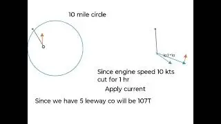 Tricky Question Solved July 2024 PM MMD Paper Q3. Why Students FAILED This Question chart work TCN .
