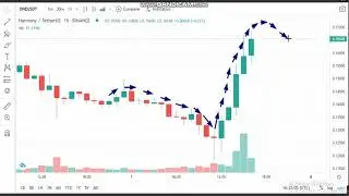 7-4- Harmony  (ONE)  News - Analysis Today- ONE  Price chart.ONE  Latest Price -ONE Trading Prices