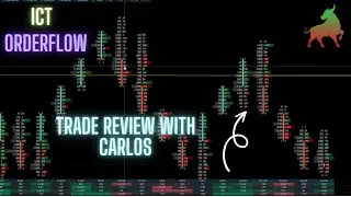 Обзор торговли OrderFlow Concepts на Quantower