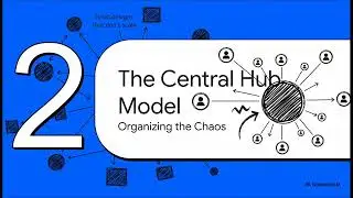 Wide Area Network (WAN) Topologies | Network Fundamentals | CCNA 200-301 | English |