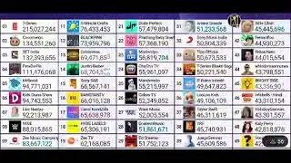TOP 50 SUBSCRIBER COUNT || PEWDIPEW T SERIES