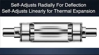 Prevent Bearing Failure &ndash; Self Adjusting Bearings