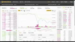 Binance Exchange Review by FXEmpire