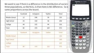 AP Statistics: Expected Counts in Two-Way Tables