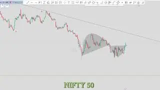 Nifty 50 Technical Analysis: Identifying Key Patterns and Support Levels