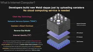 69th Outliers Partners Meeting - Dfinity Internet Computer Update by Poseidon Ho