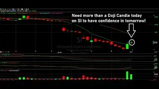 RECENT RUNNERS Technical Analysis - SI and FRC