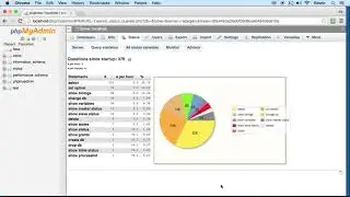 029 Introduction to PHPmyadmin in PHP